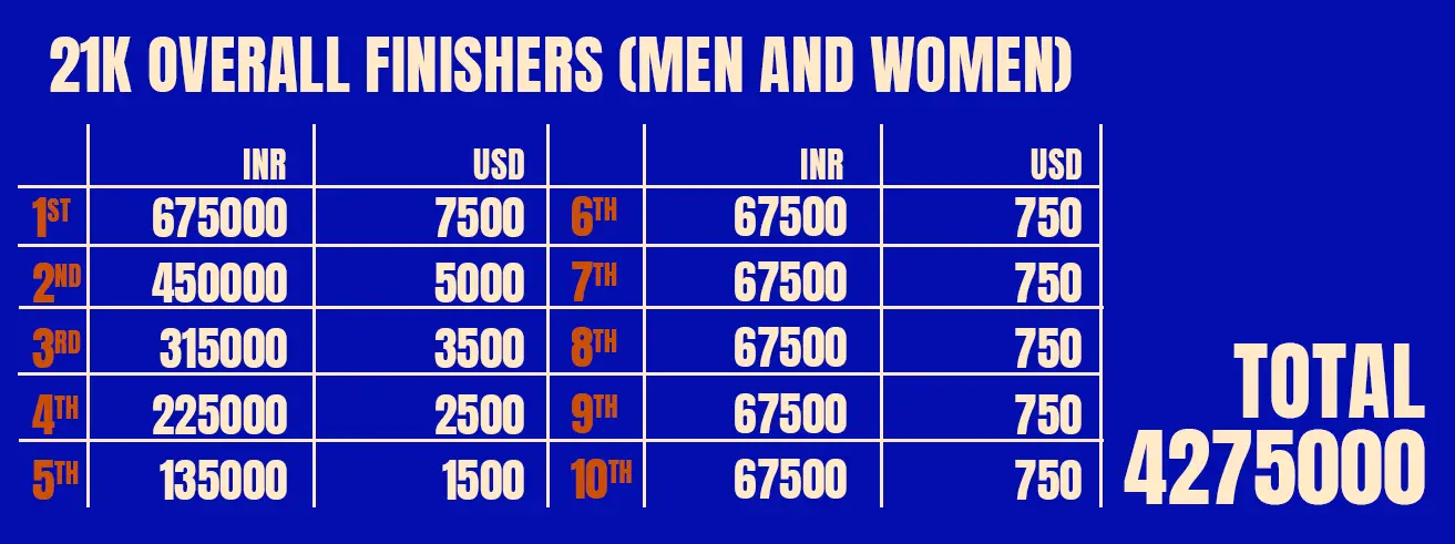 21km overall race category